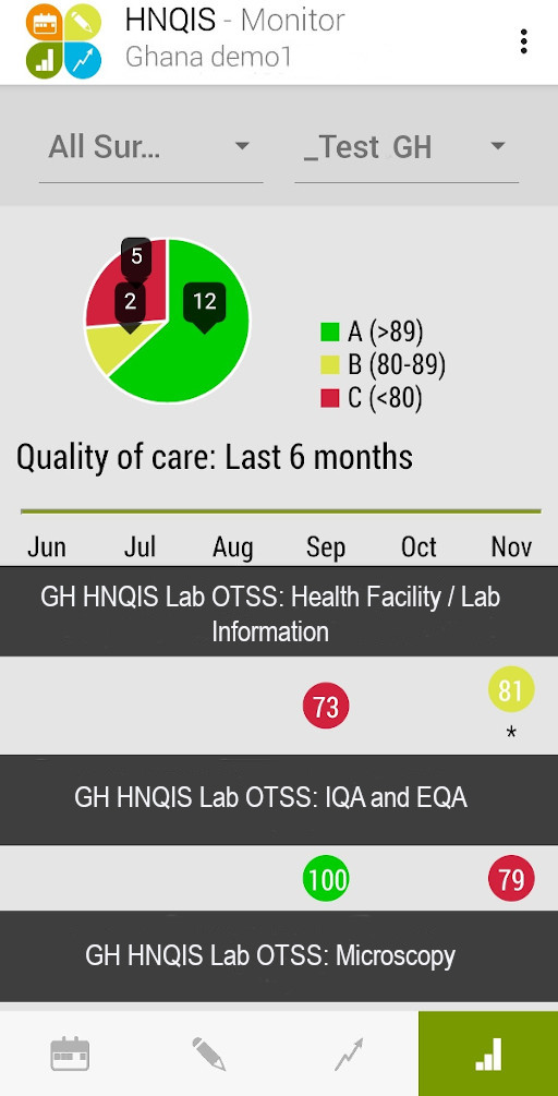 HNQIS Monitor