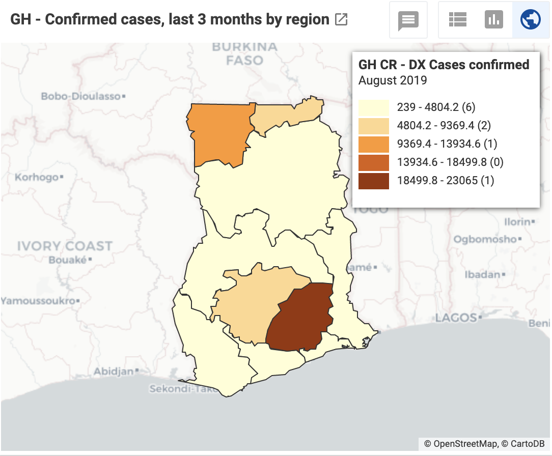 Malaria Confirmed Cases last 3 months by Region, Ghana