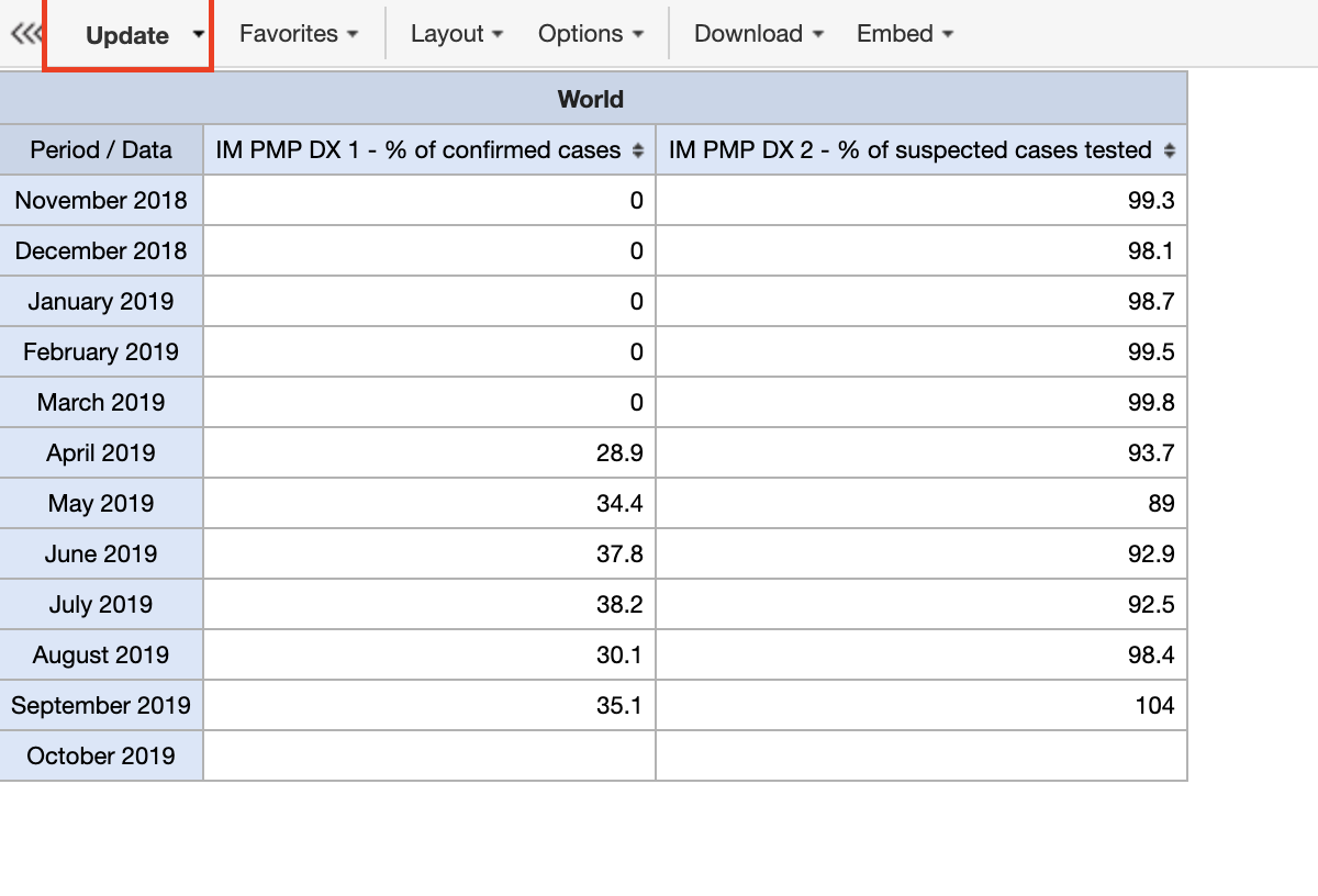 Updating the Pivot Table