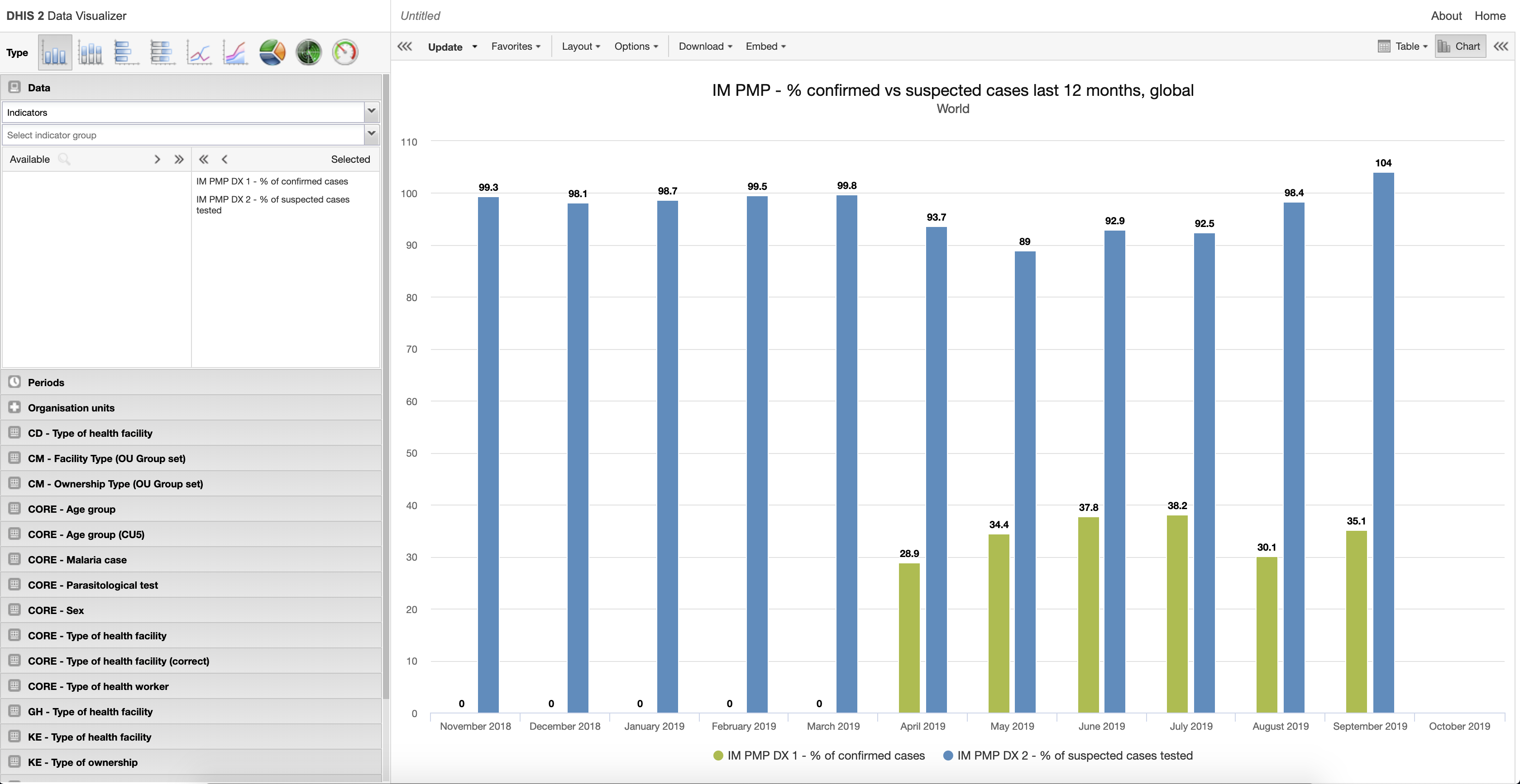 A bar chart generated by Data Visualizer App